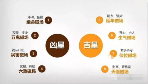 易经数字能量学