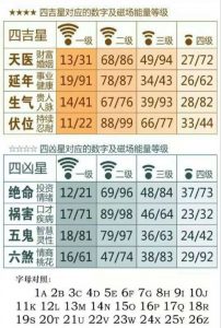 易经解读手机号码