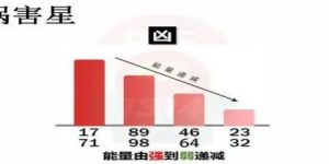 数字能量祸害磁场