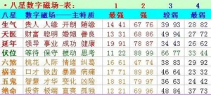女人带财运的手机号