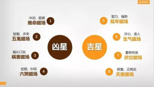 手机号码测吉凶免费