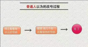 数字能量解析